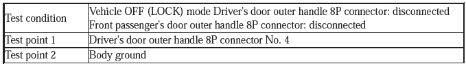 Security System Keyless Entry System - Testing & Troubleshooting